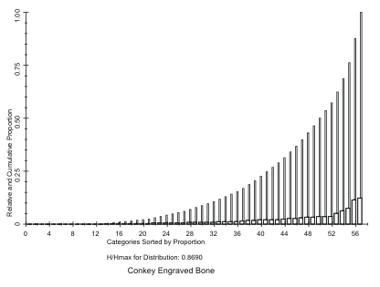 Proportions Bar Chart