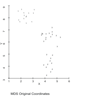 Original Data MDS Plot